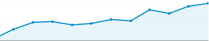 Joey Gilbert & Associates traffic growth chart